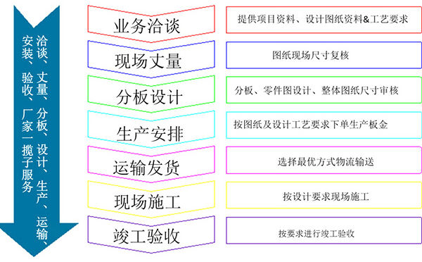 氟碳鋁蜂窩板幕墻合作代理流程詳細(xì)步驟