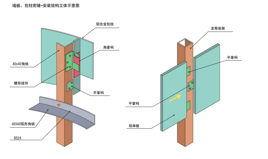 香檳金氟碳鋁單板分析結(jié)構(gòu)